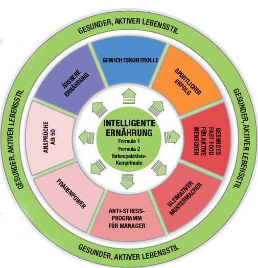 Intelligente Ern?hrung gro? (Bild 12)